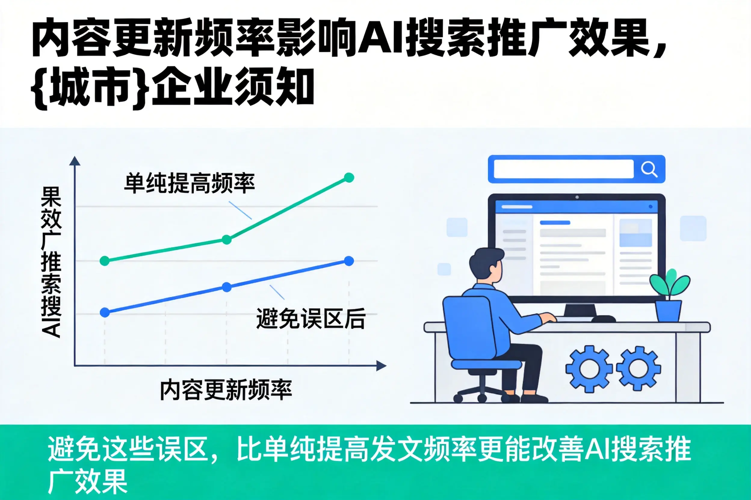 内容更新频率影响AI搜索推广效果，河源企业须知