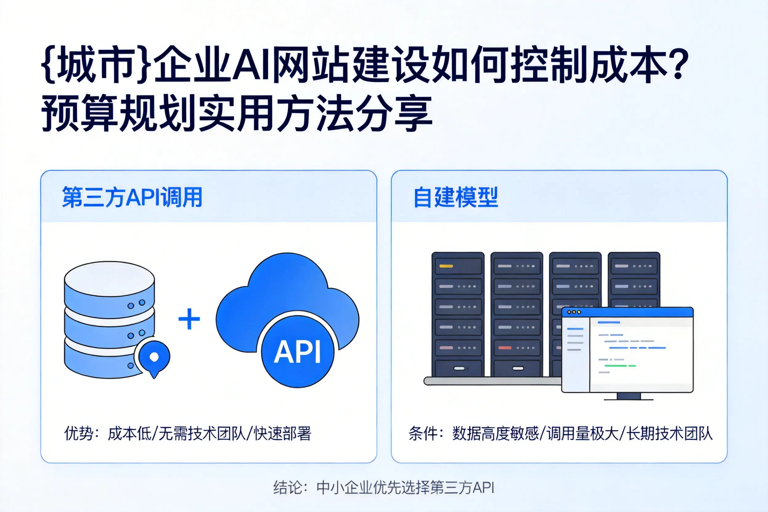 河源企业AI网站建设如何控制成本？预算规划实用方法分享