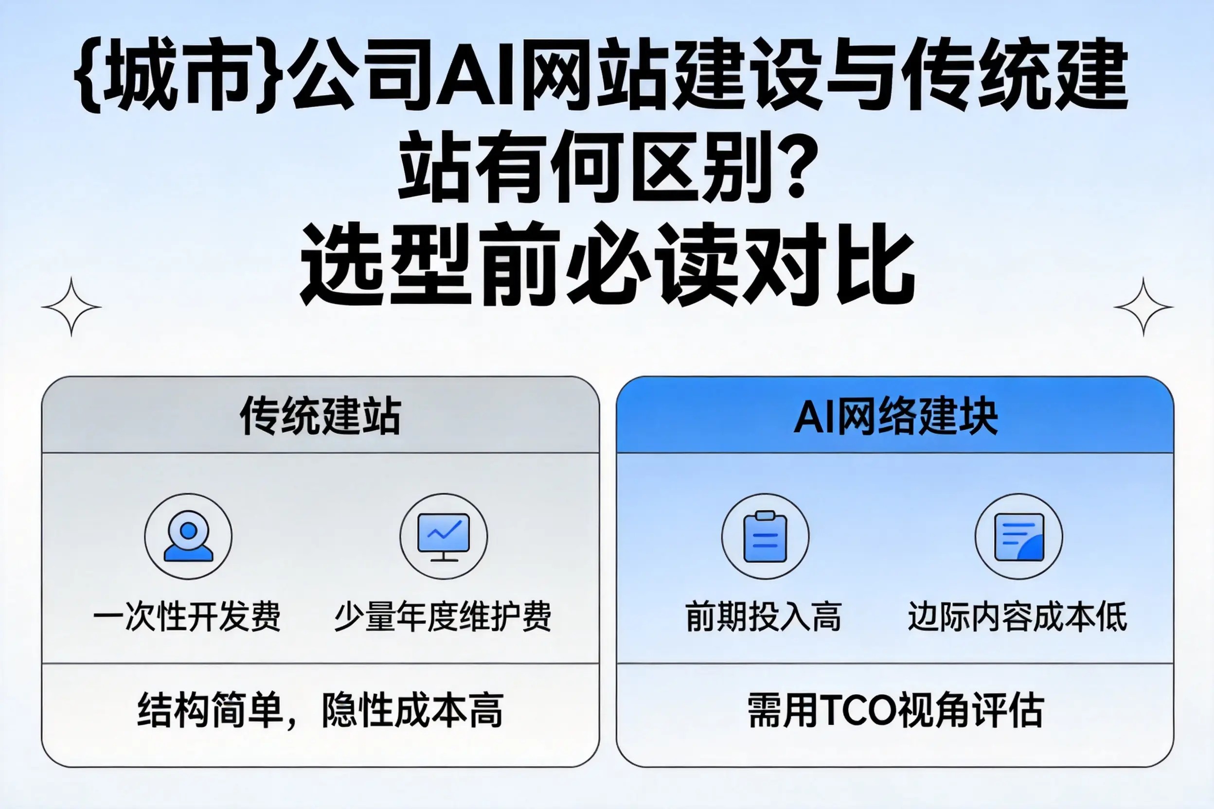 河源公司AI网站建设与传统建站有何区别？选型前必读对比