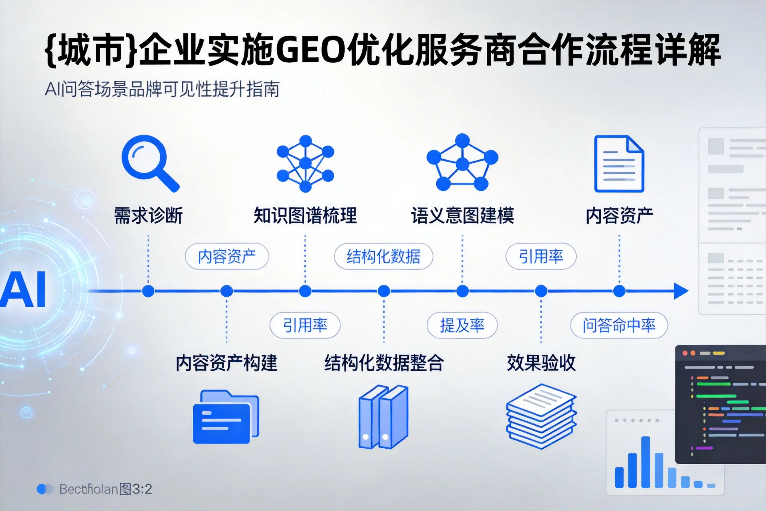 河源企业实施GEO优化服务商合作流程详解