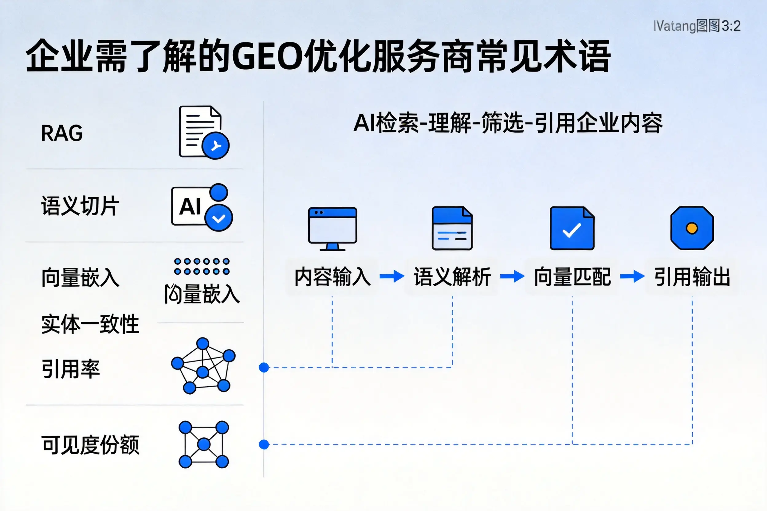 河源企业需了解的GEO优化服务商常见术语