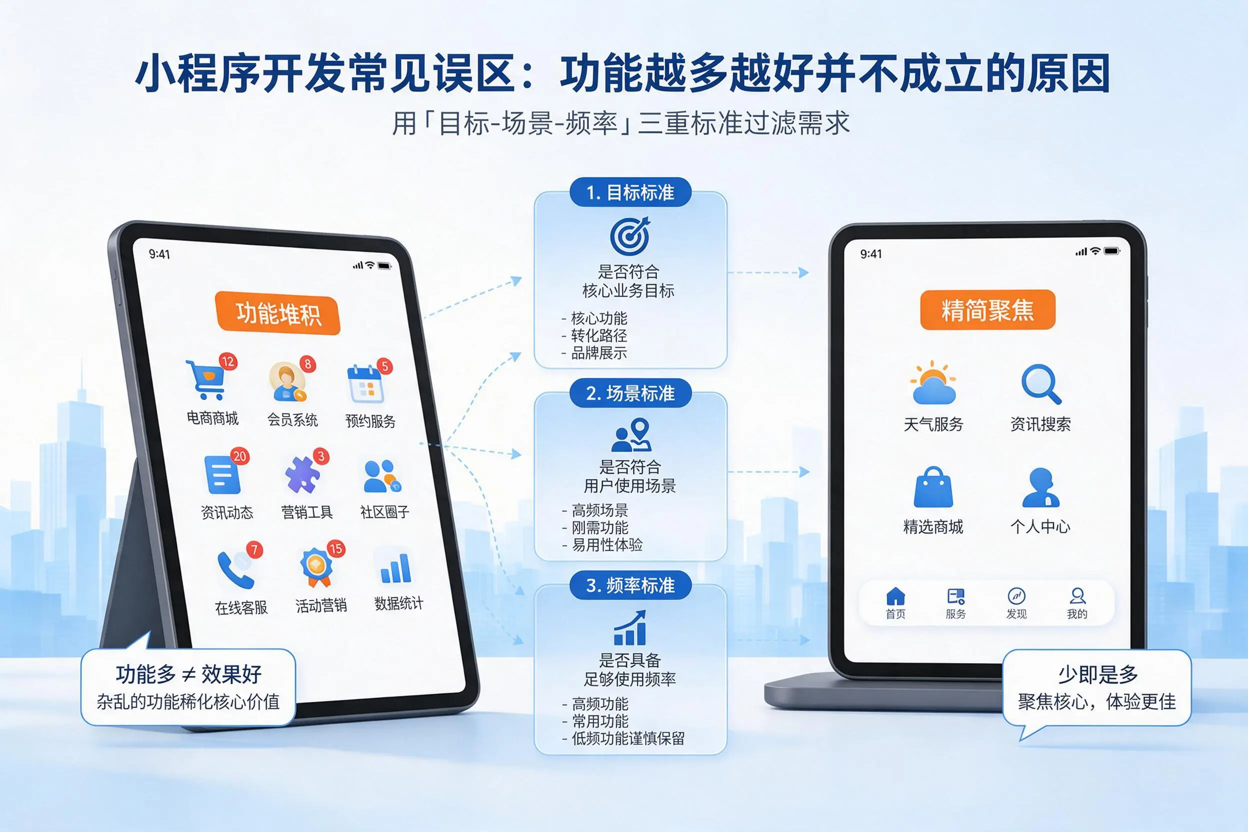河源小程序开发常见误区：功能越多越好并不成立的原因