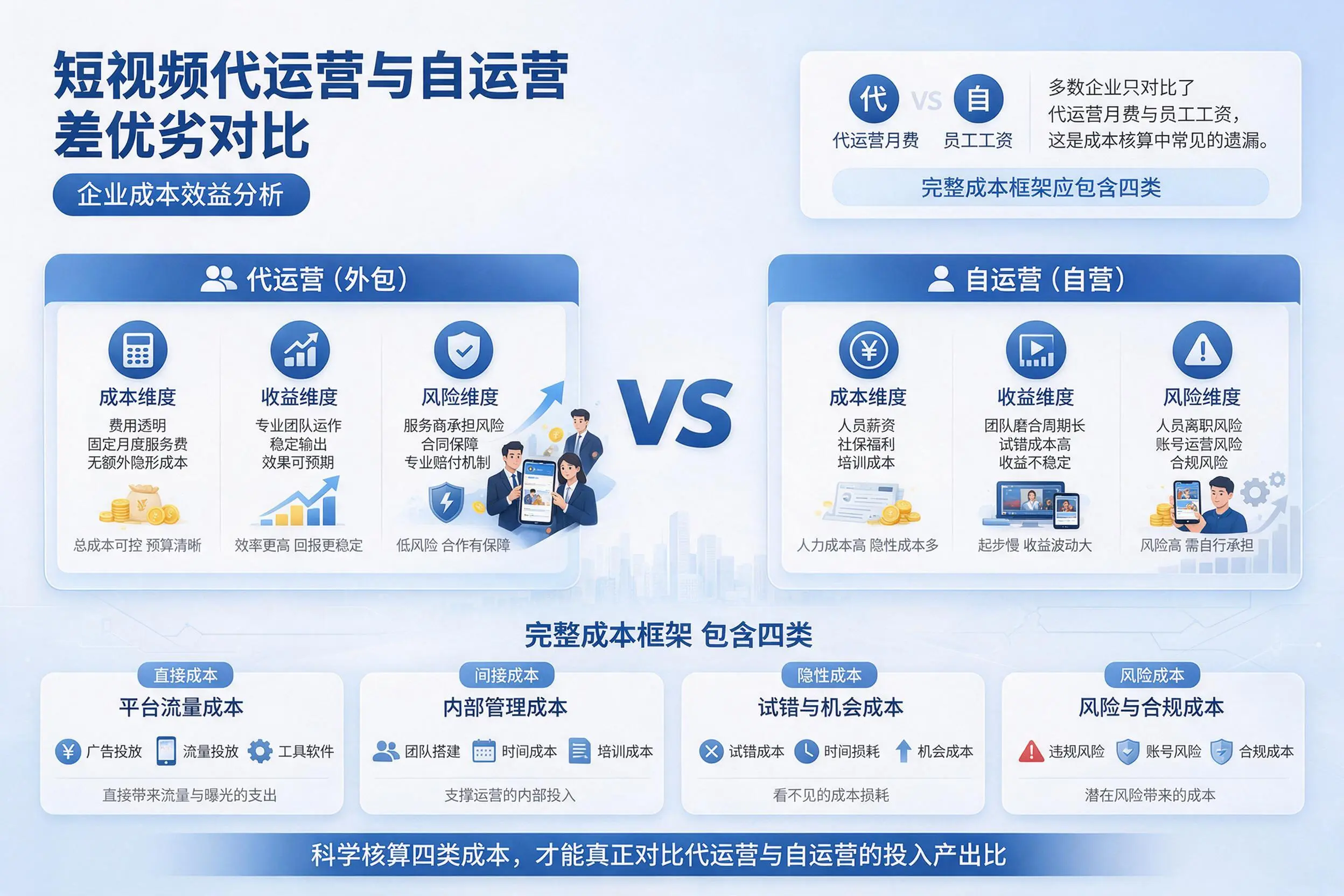 短视频代运营与自运营优劣对比：河源企业成本效益分析
