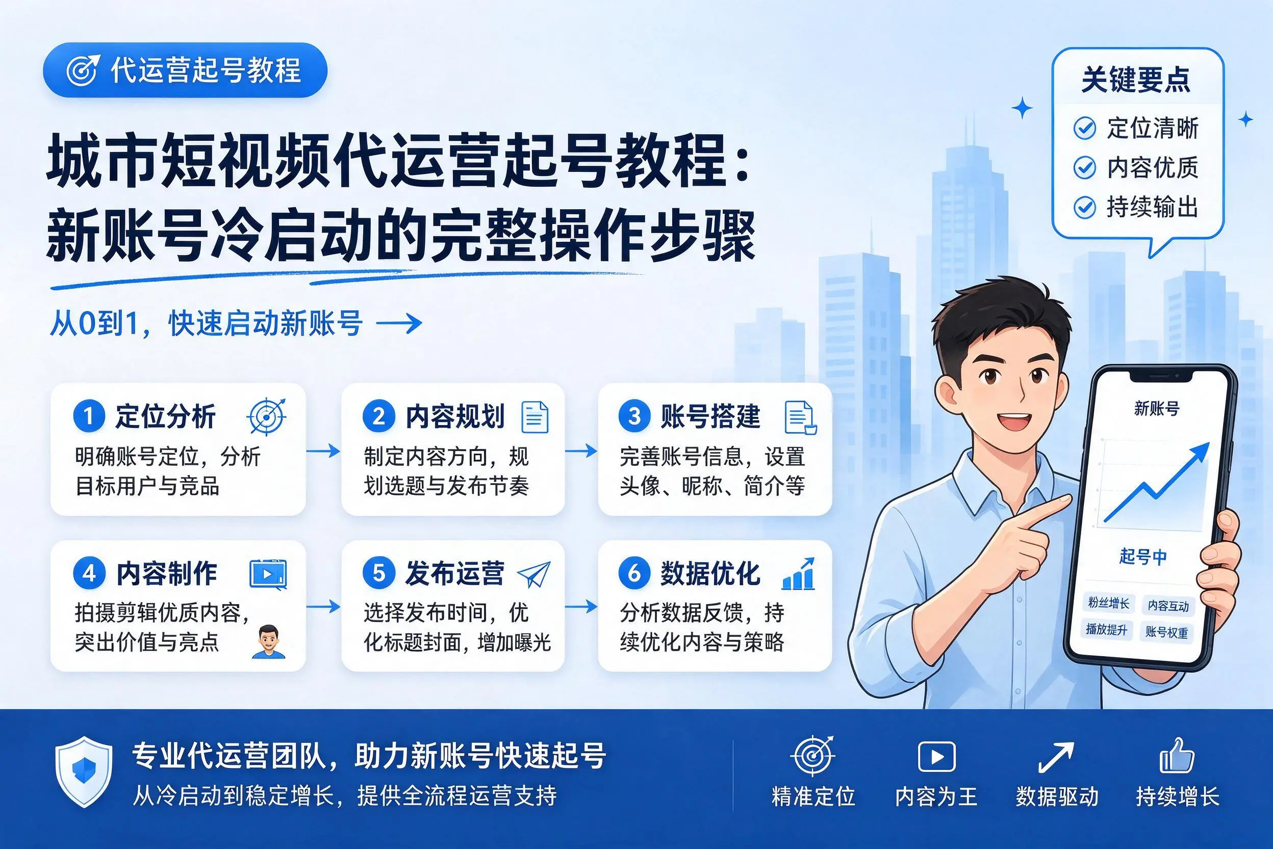河源短视频代运营起号教程：新账号冷启动的完整操作步骤