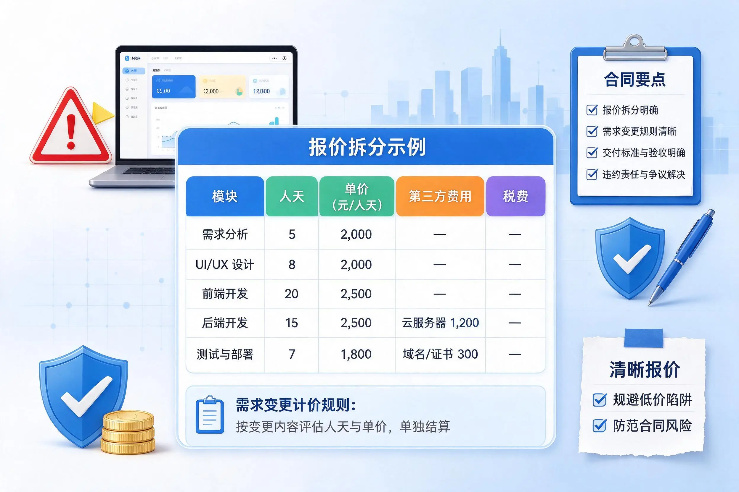 河源小程序开发避坑指南:低价陷阱与合同风险