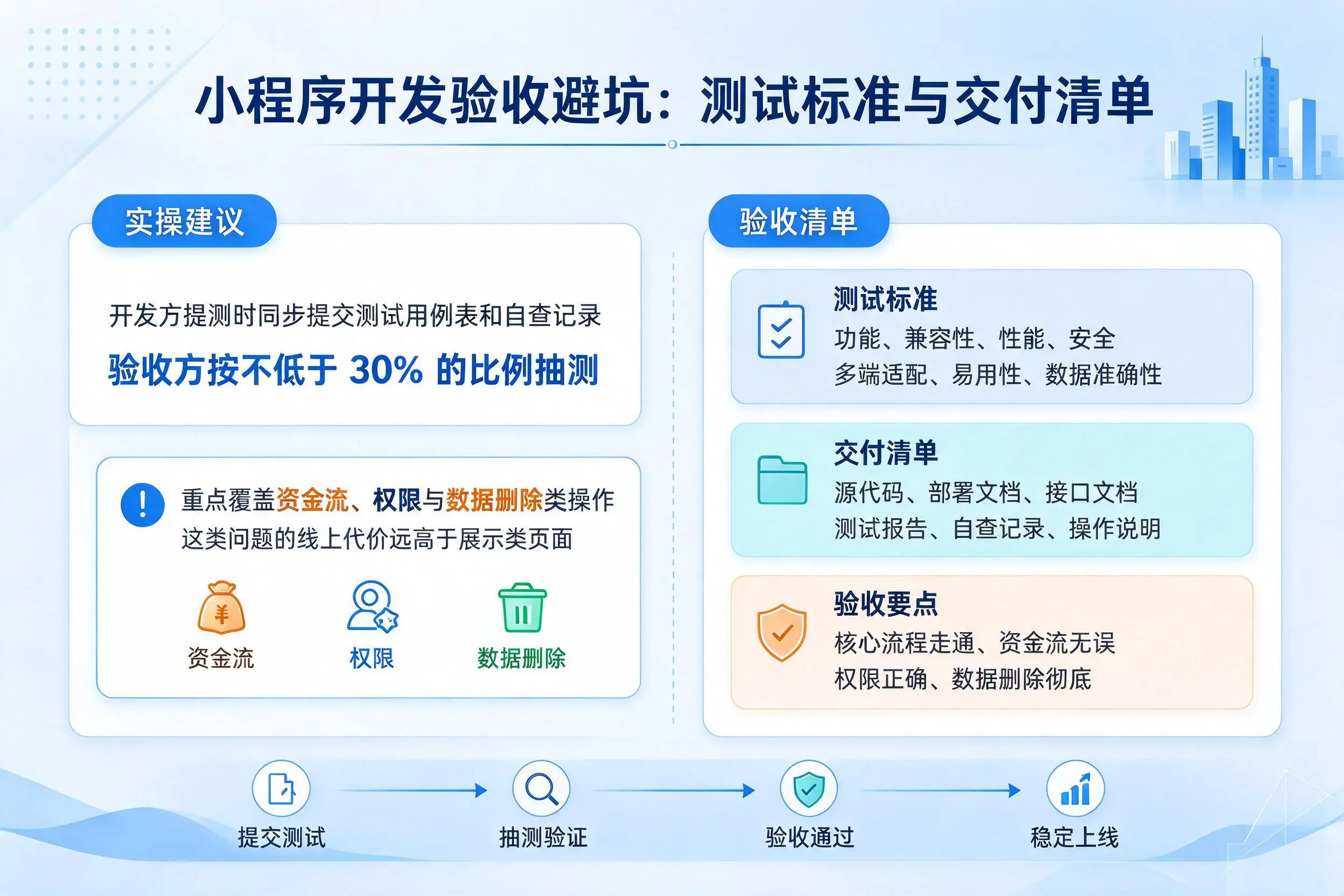 河源小程序开发验收避坑：测试标准与交付清单