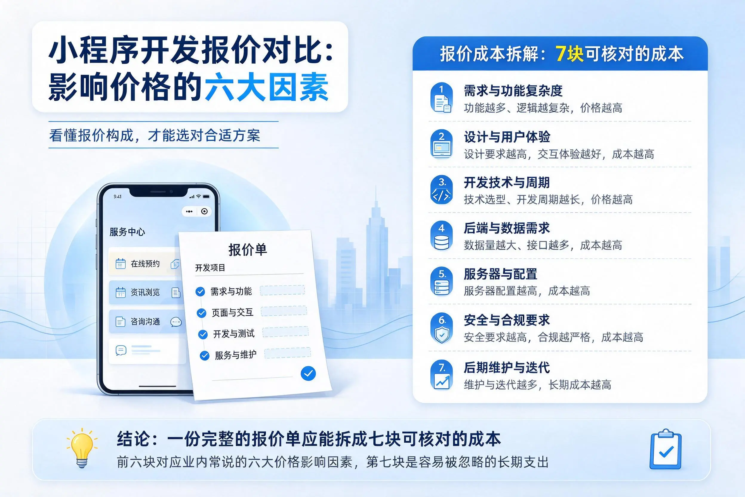 河源小程序开发报价对比：影响价格的六大因素