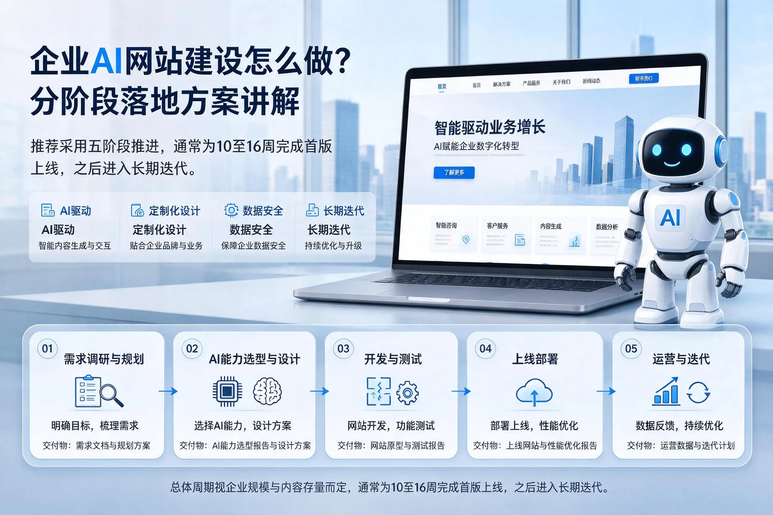 河源企业AI网站建设怎么做？分阶段落地方案讲解