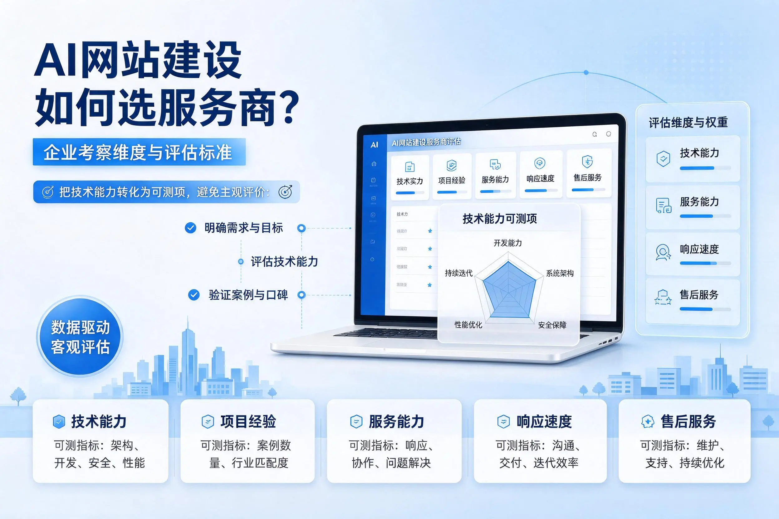 AI网站建设如何选服务商？河源企业考察维度与评估标准