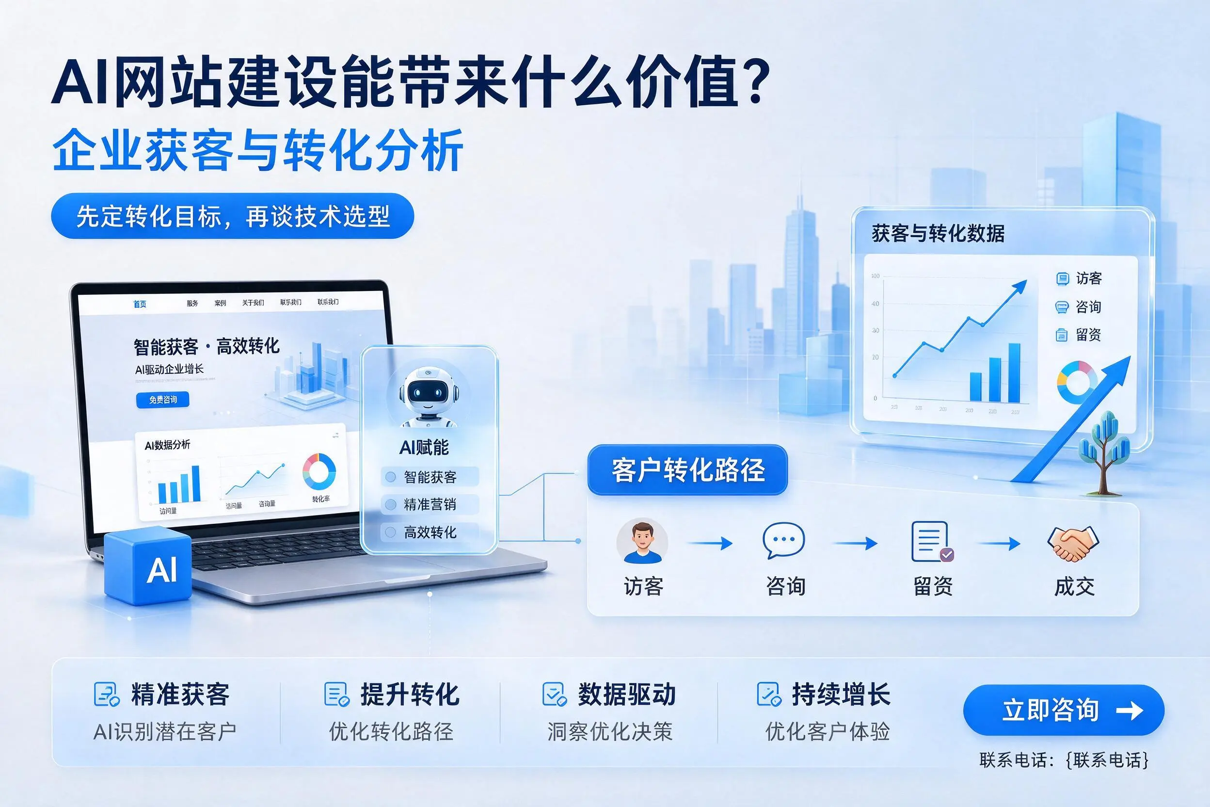 AI网站建设能带来什么价值？河源企业获客与转化分析