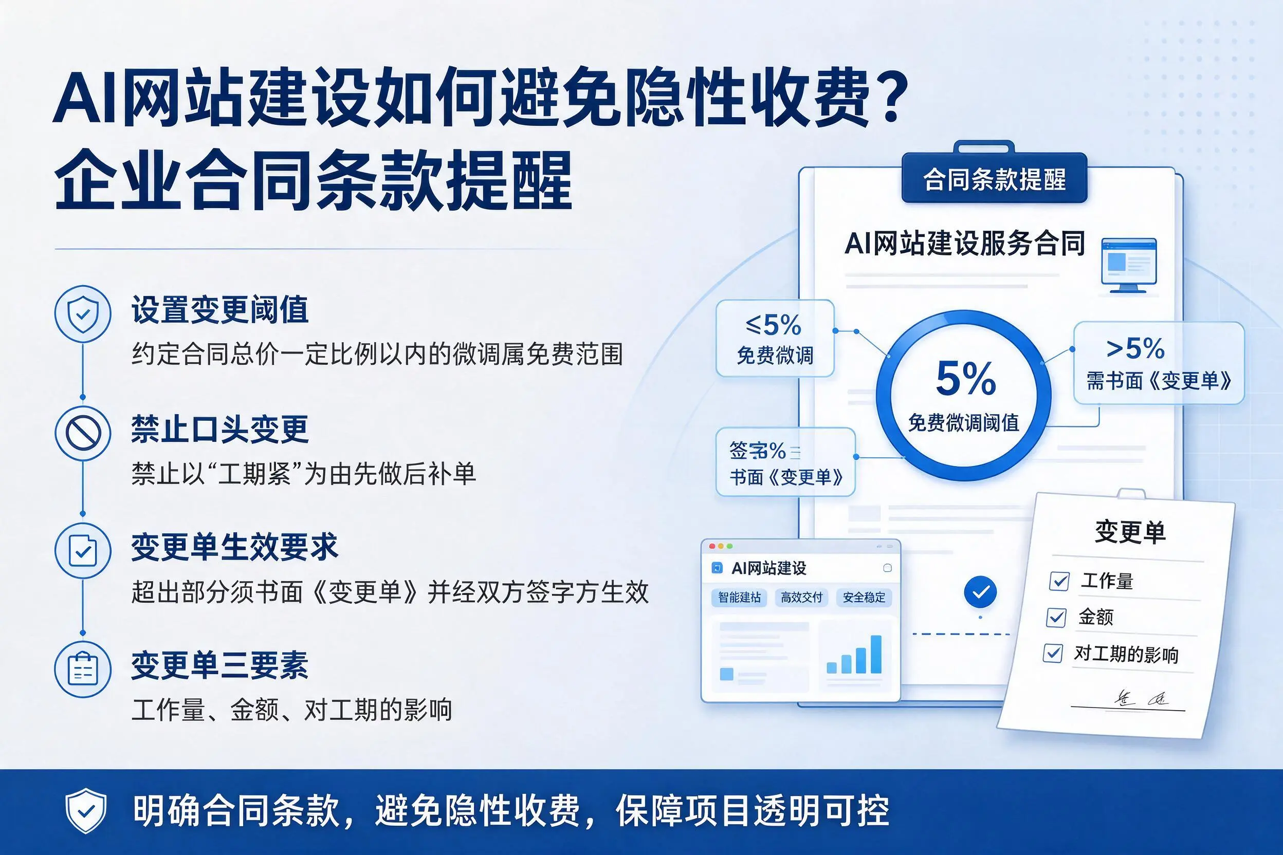 AI网站建设如何避免隐性收费？河源企业合同条款提醒