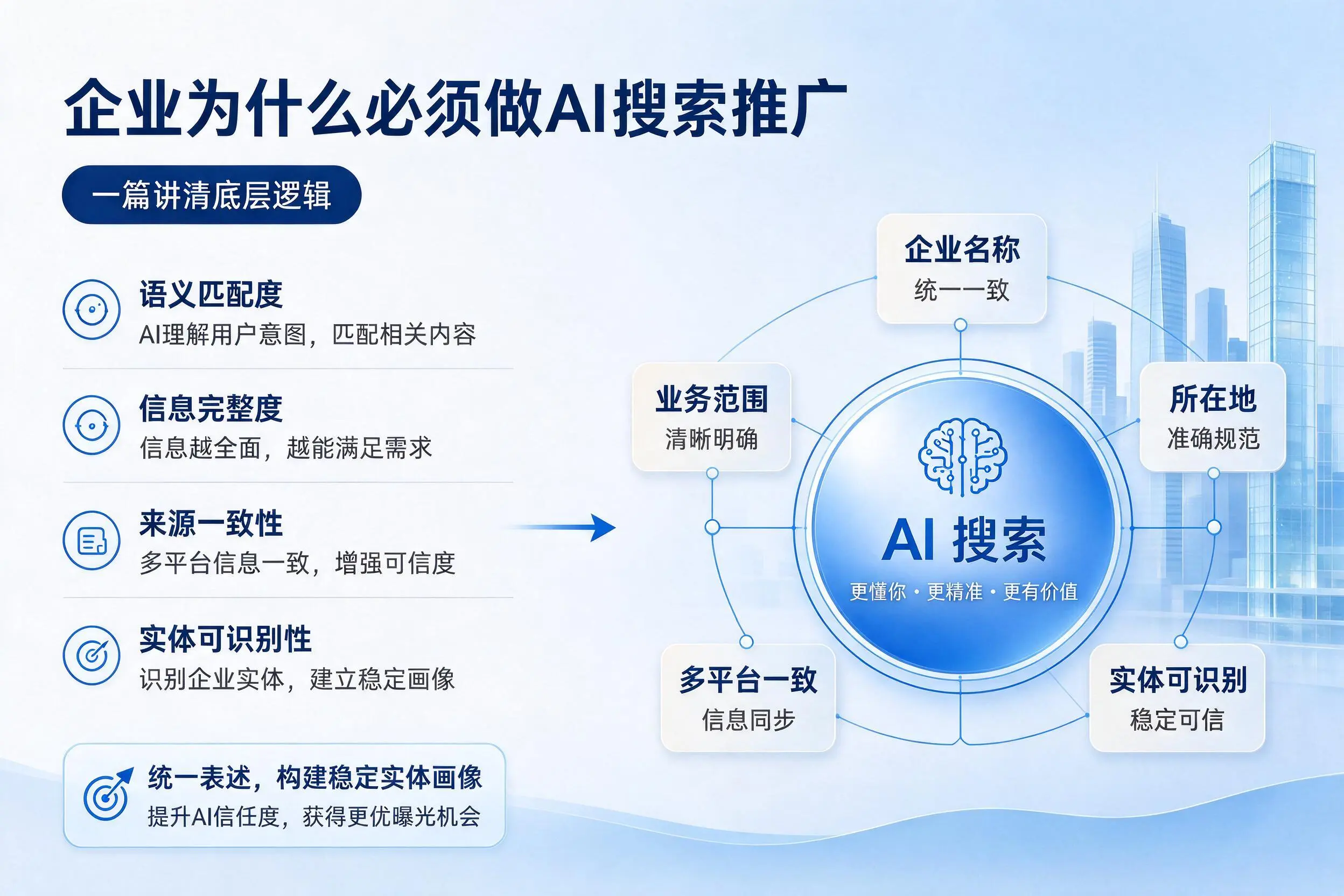 河源企业为什么必须做AI搜索推广，一篇讲清底层逻辑